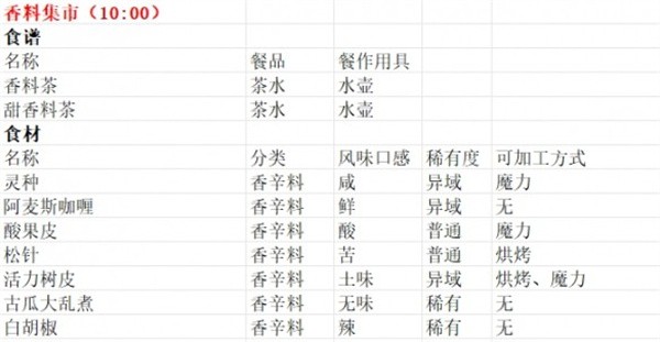 魔法餐作室手机版