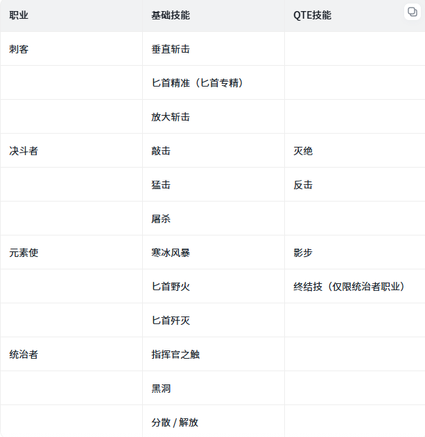 我独自升级起立觉醒电脑版