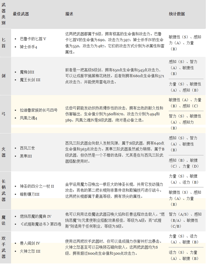 我独自升级起立觉醒电脑版
